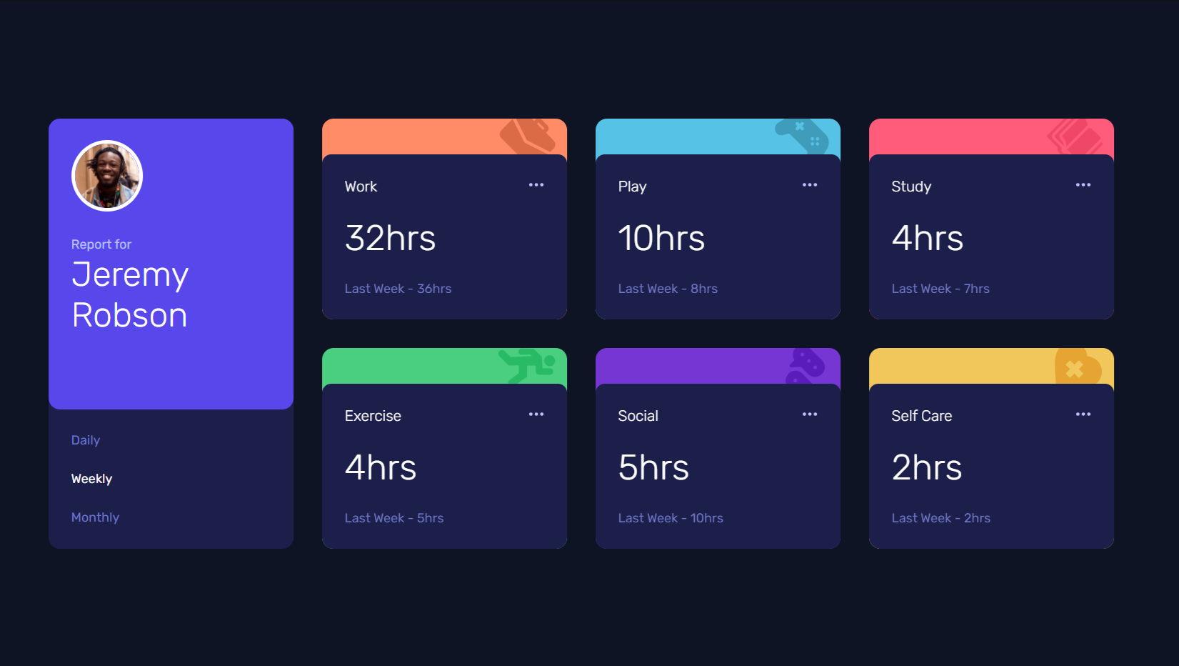 Project Time Tracking Dashboard (Design only)